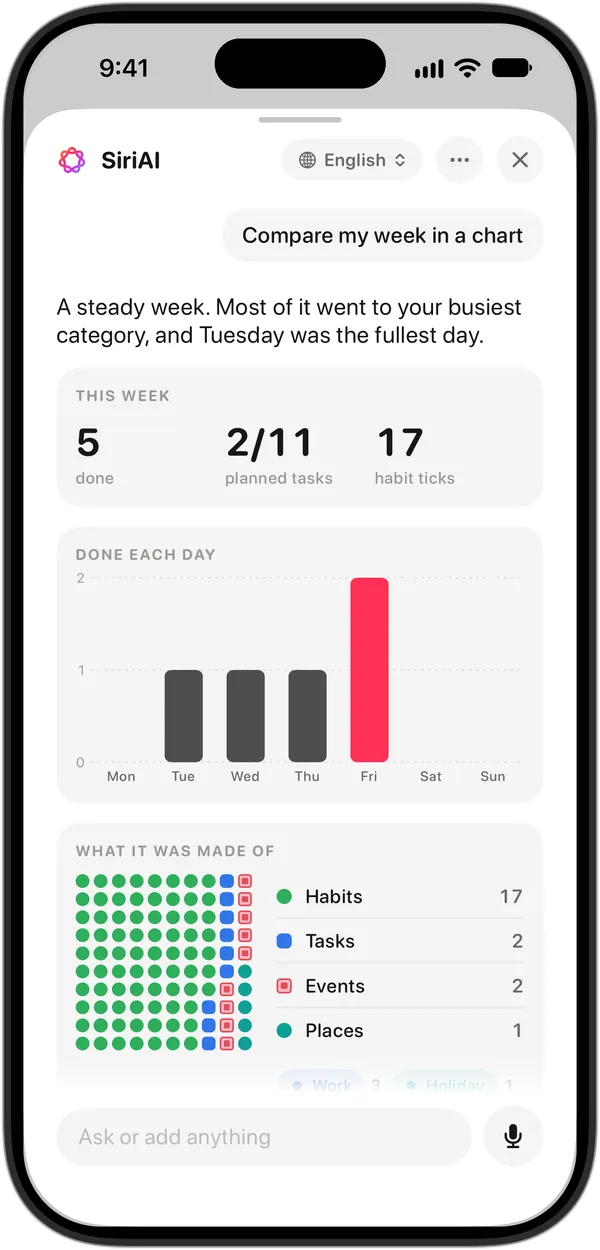 SiriAI on iPhone, answering with a chart of the week.